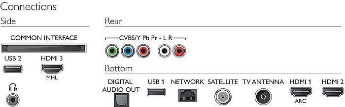 Philips 43PUS6503 konektory